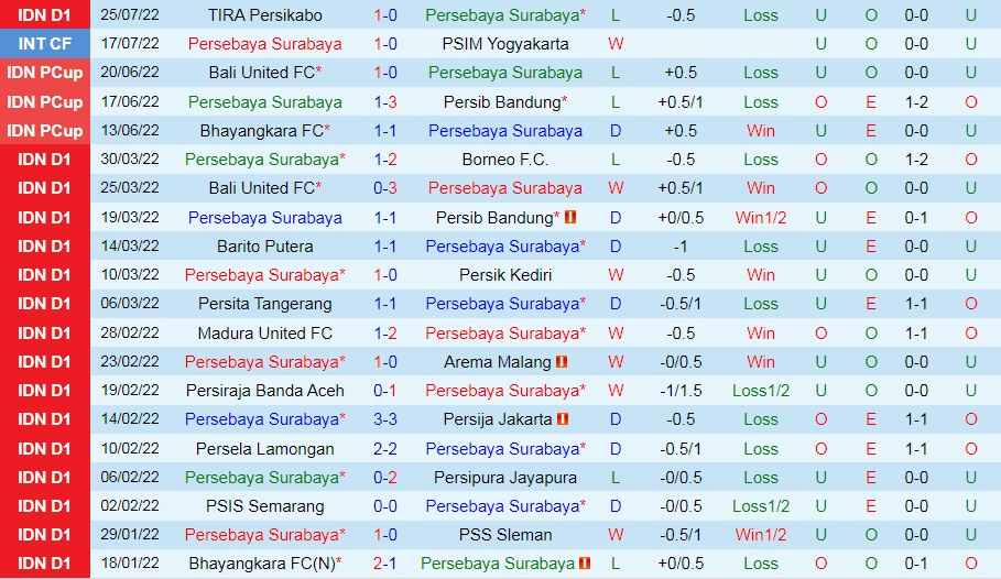 Nhận định Persebaya Surabaya vs Persita Tangerang 20h30 ngày 18 (VĐQG Indonesia 202223) 3