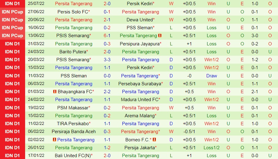 Nhận định Persebaya Surabaya vs Persita Tangerang 20h30 ngày 18 (VĐQG Indonesia 202223) 4