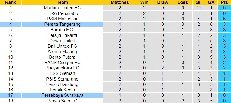 Nhận định Persebaya Surabaya vs Persita Tangerang 20h30 ngày 18 (VĐQG Indonesia 202223) 5