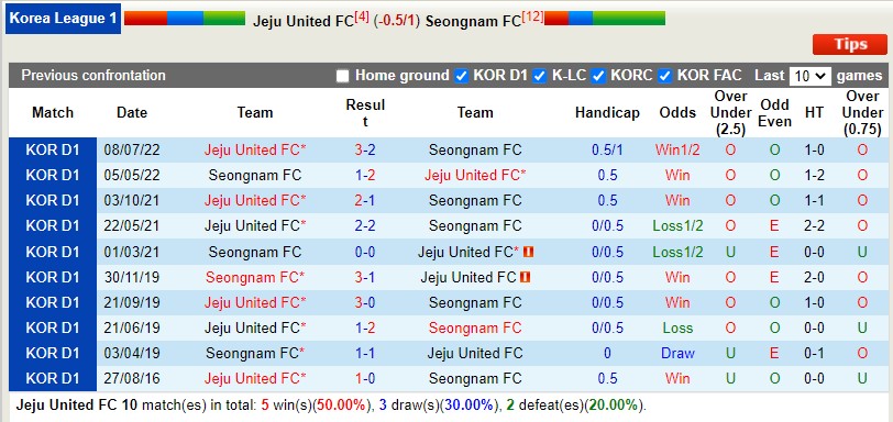 Nhận định Jeju vs Seongnam 17h30 ngày 28 (VĐQG Hàn Quốc 2022) 2