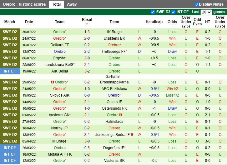 Nhận định Brommapojkarna vs Orebro 0h00 ngày 48 (Hạng 2 Thụy Điển 2022) 4