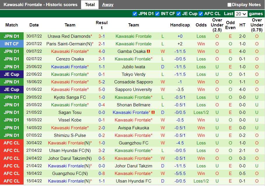Nhận định Cerezo Osaka vs Kawasaki Frontale 17h00 ngày 38 (Cúp Liên đoàn Nhật 2022) 4