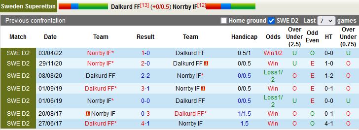 Nhận định Dalkurd vs Norrby 0h00 ngày 48 (Hạng 2 Thụy Điển 2022) 2