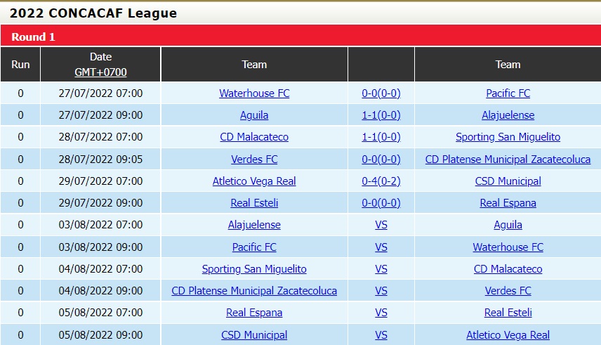 Nhận định, dự đoán Alajuelense vs Aguila 7h00 ngày 38 (CONCACAF League 2022) 4