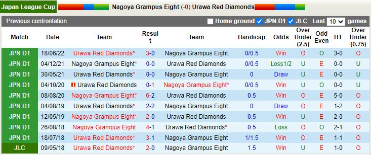 Nhận định Nagoya Grampus vs Urawa Red 17h30 ngày 38 (Cúp Liên đoàn Nhật 2022) 2