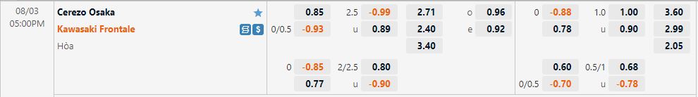 Nhận định Cerezo Osaka vs Kawasaki Frontale 17h00 ngày 38 (Cúp Liên đoàn Nhật 2022) 1