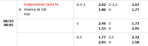 Nhận định Santa Fe vs America de Cali 8h05 ngày 38 (VĐQG Colombia) 1 Nhận định Santa Fe vs America de Cali 8h05 ngày 38 (VĐQG Colombia) 1