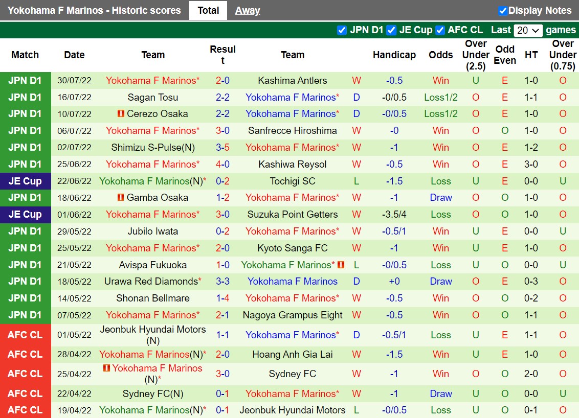 Nhận định Sanfrecce Hiroshima vs Yokohama Marinos 17h00 ngày 38 (Cúp Liên đoàn Nhật 2022) 4 Nhận định Sanfrecce Hiroshima vs Yokohama Marinos 17h00 ngày 38 (Cúp Liên đoàn Nhật 2022) 4