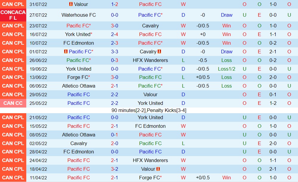 Nhận định bóng đá Pacific vs Waterhouse 9h00 ngày 38 (CONCACAF League 2022) 2