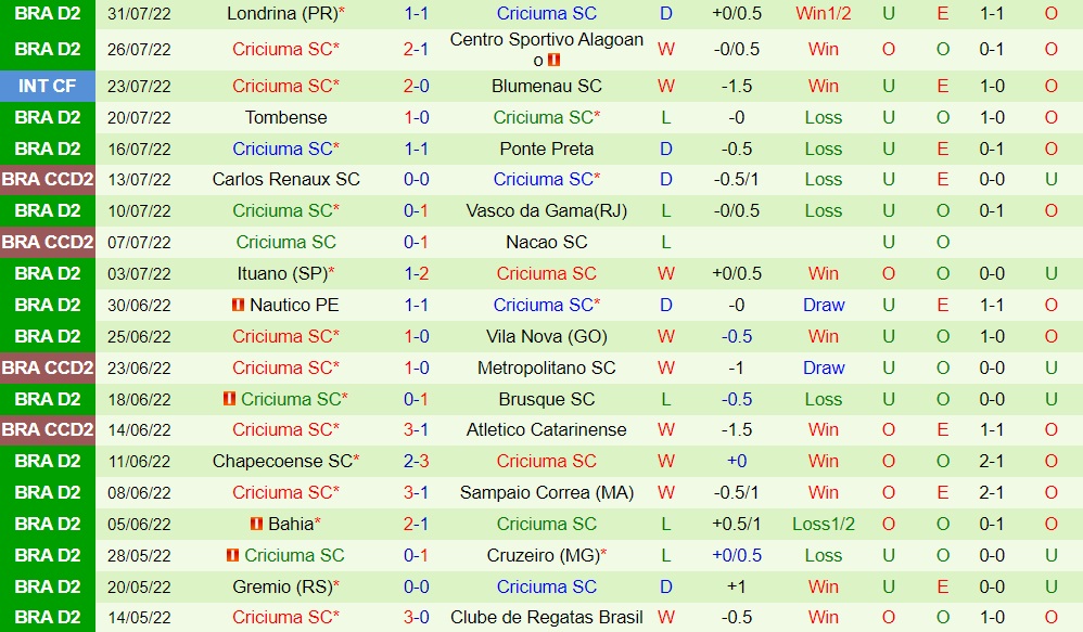 Nhận định, soi kèo Sport Recife vs Criciuma 7h30 ngày 38 (Hạng 2 Brazil 2022) 4