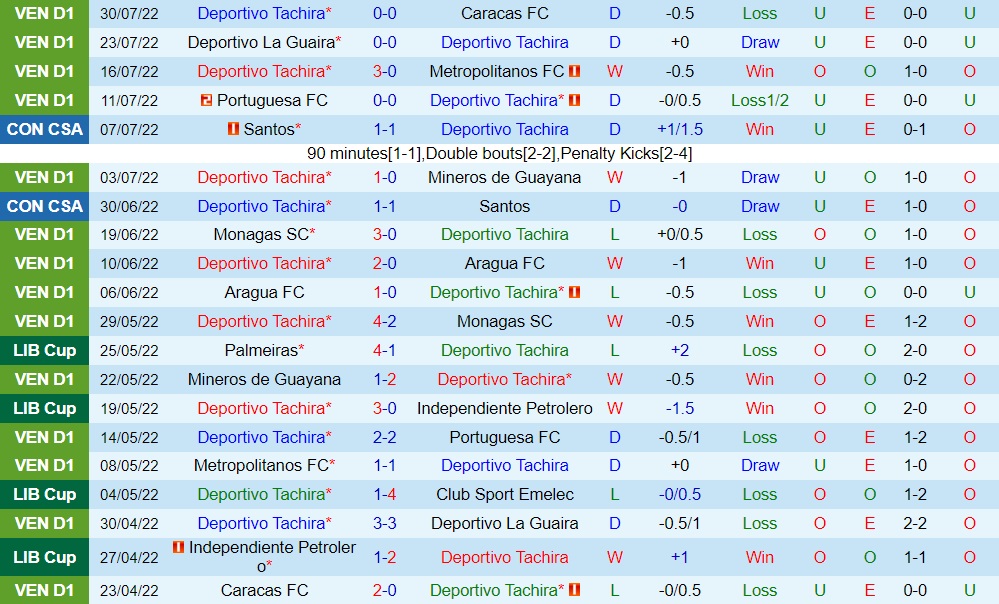 Nhận định Tachira vs Independiente del Valle 7h30 ngày 38 (Copa Sudamericana 2022) 2 Nhận định Tachira vs Independiente del Valle 7h30 ngày 38 (Copa Sudamericana 2022) 2