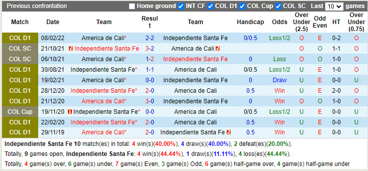 Nhận định Santa Fe vs America de Cali 8h05 ngày 38 (VĐQG Colombia) 2