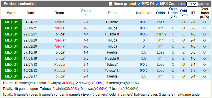 Nhận định Toluca vs Puebla 7h00 ngày 38 (VĐQG Mexico 202223) 2