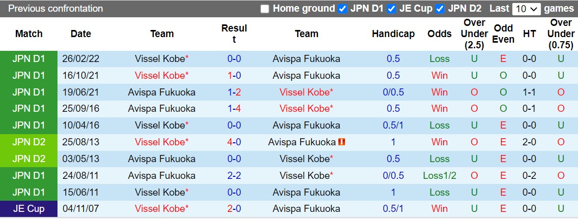 Nhận định Vissel Kobe vs Avispa Fukuoka 17h00 ngày 38 (Cúp Liên đoàn Nhật 2022) 2