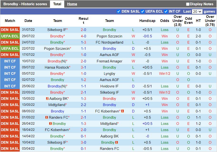 Nhận định Brondby vs Basel 1h30 ngày 58 (Europa Conference League 202223) 2