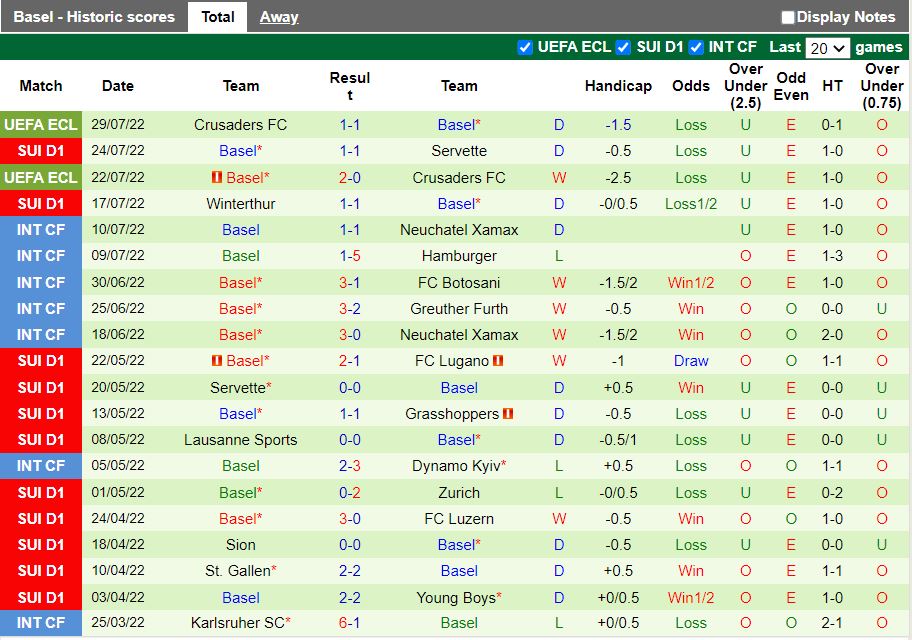 Nhận định Brondby vs Basel 1h30 ngày 58 (Europa Conference League 202223) 3