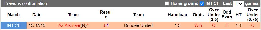 Nhận định Dundee vs AZ Alkmaar 2h00 ngày 58 (Europa Conference League 202223) 2
