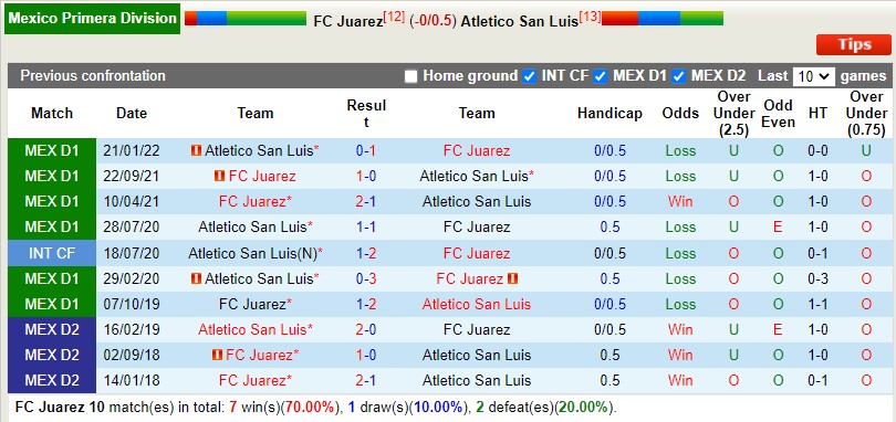 Nhận định Juarez vs San Luis 7h00 ngày 48 (VĐQG Mexico 202223) 2