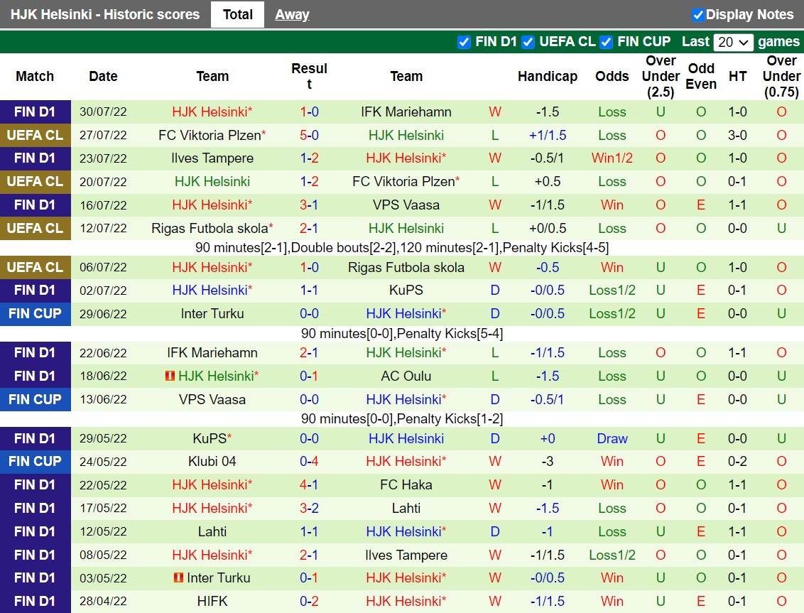Nhận định Maribor vs HJK Helsinki 1h45 ngày 58 (Europa League 202223) 3