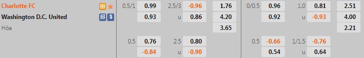 Nhận định bóng đá Charlotte vs DC United 6h00 ngày 48 (Nhà Nghề Mỹ 2022) 1