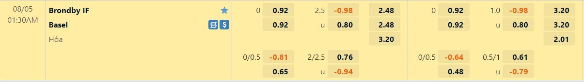 Nhận định Brondby vs Basel 1h30 ngày 58 (Europa Conference League 202223) 1