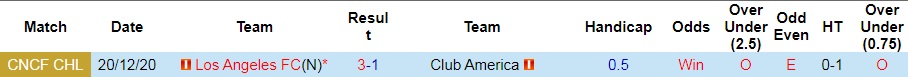 Nhận định Los Angeles FC vs CF America 10h15 ngày 48 (Leagues Cup 2022) 2