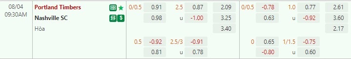 Nhận định Portland Timbers vs Nashville 9h30 ngày 48 (Nhà nghề Mỹ MLS 2022) 1 Nhận định Portland Timbers vs Nashville 9h30 ngày 48 (Nhà nghề Mỹ MLS 2022) 1