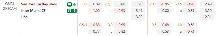 Nhận định San Jose vs Inter Miami 9h30 ngày 48 (Nhà nghề Mỹ MLS 2022) 1