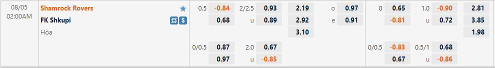 Nhận định Shamrock vs Shkupi 2h00 ngày 58 (Cup C2 Châu Âu 202223) 1