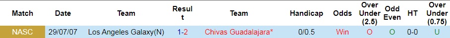 Nhận định, soi kèo LA Galaxy vs Guadalajara 7h30 ngày 48 (Leagues Cup 2022) 2