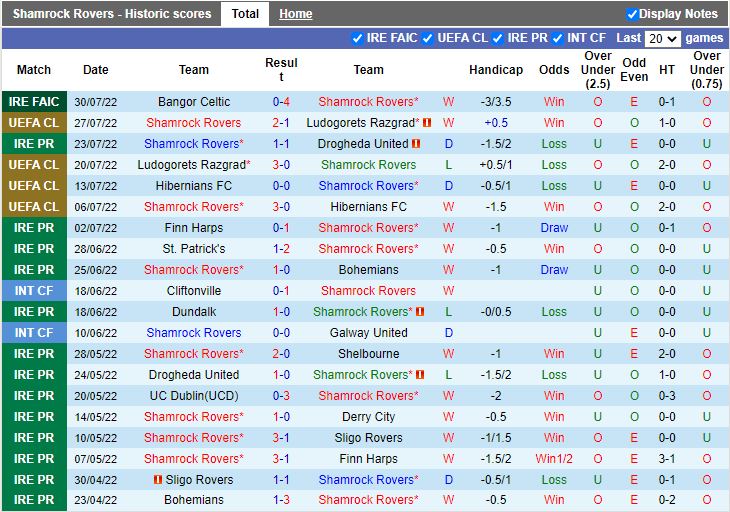 Nhận định Shamrock vs Shkupi 2h00 ngày 58 (Cup C2 Châu Âu 202223) 2
