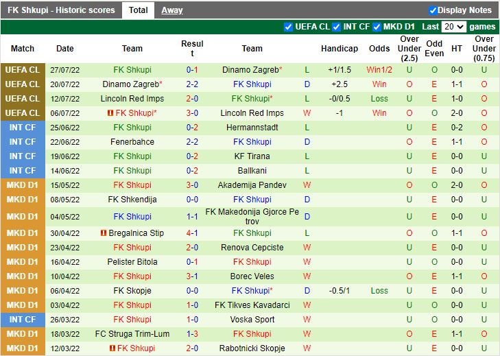 Nhận định Shamrock vs Shkupi 2h00 ngày 58 (Cup C2 Châu Âu 202223) 3