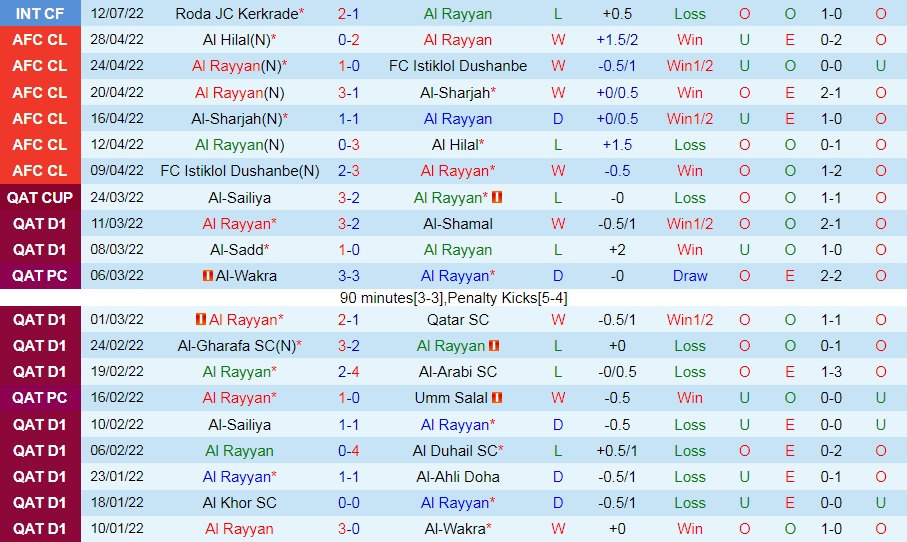 Nhận định, dự đoán Al Rayyan vs Al Shamal 23h45 ngày 38 (VĐQG Qatar 202223) 3