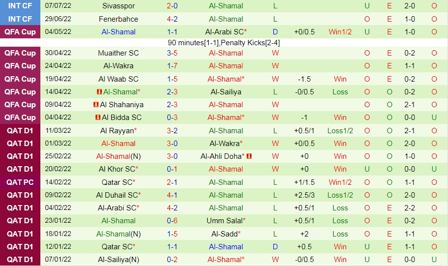 Nhận định, dự đoán Al Rayyan vs Al Shamal 23h45 ngày 38 (VĐQG Qatar 202223) 4