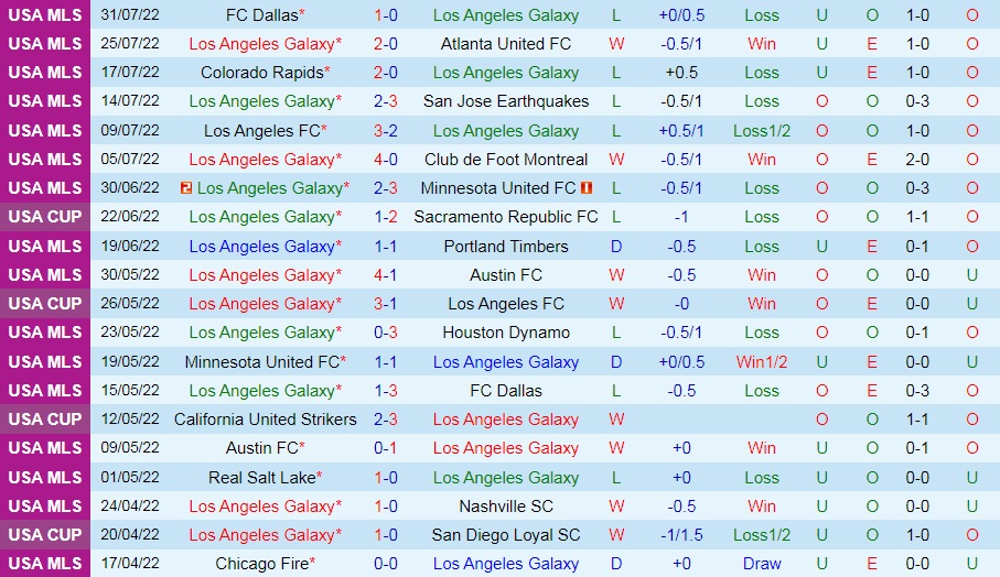 Nhận định, soi kèo LA Galaxy vs Guadalajara 7h30 ngày 48 (Leagues Cup 2022) 3