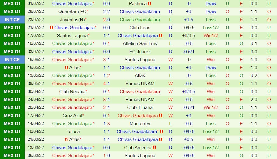 Nhận định, soi kèo LA Galaxy vs Guadalajara 7h30 ngày 48 (Leagues Cup 2022) 4