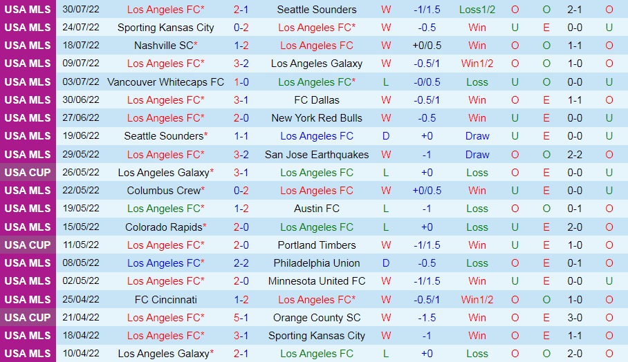 Nhận định Los Angeles FC vs CF America 10h15 ngày 48 (Leagues Cup 2022) 3