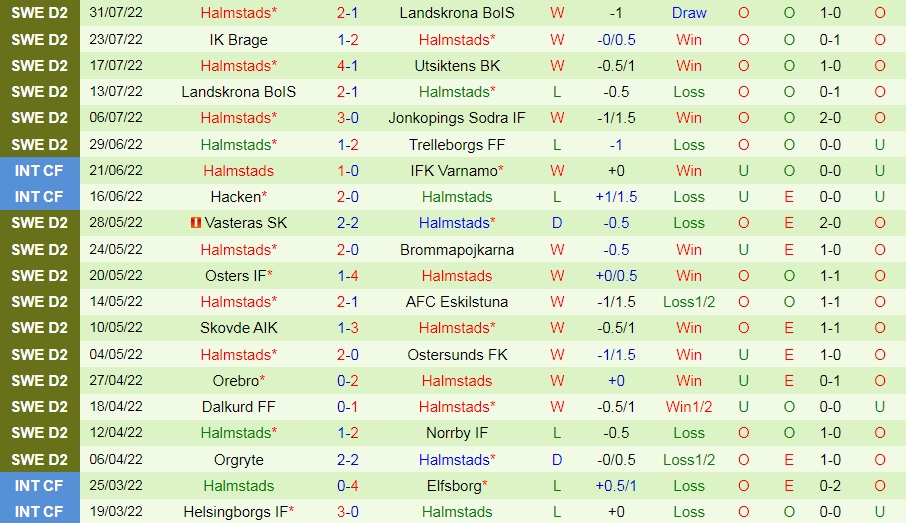 Nhận định bóng đá Trelleborgs vs Halmstads 0h00 ngày 48 (Hạng 2 Thụy Điển 2022) 4