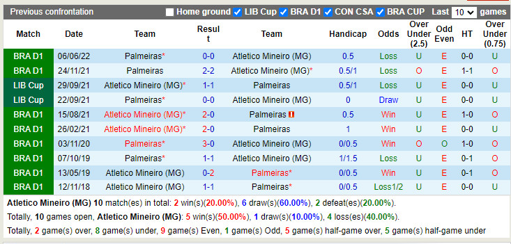 Nhận định Atletico Mineiro vs Palmeiras 7h30 ngày 48 (Copa Libertadores 2022) 2