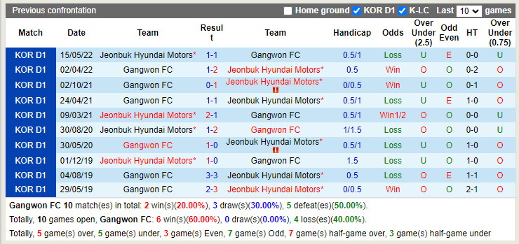 Nhận định Gangwon vs Jeonbuk FC 17h30 ngày 38 (VĐQG Hàn Quốc 2022) 2