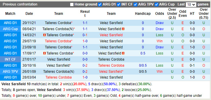 Nhận định Velez Sarsfield vs Talleres 7h30 ngày 48 (Copa Libertadores 2022) 2