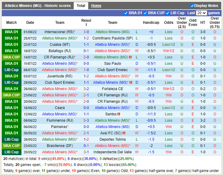 Nhận định Atletico Mineiro vs Palmeiras 7h30 ngày 48 (Copa Libertadores 2022) 3 Nhận định Atletico Mineiro vs Palmeiras 7h30 ngày 48 (Copa Libertadores 2022) 3