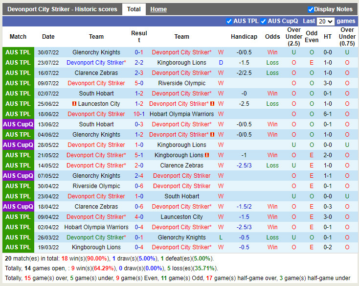 Nhận định Devonport vs Wellington Phoenix 16h30 ngày 38 (Cúp QG Australia 2022) 2