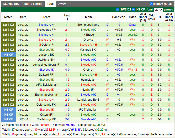 Nhận định Landskrona BoIS vs Skoevde 0h00 ngày 48 (Hạng 2 Thụy Điển 2022) 4