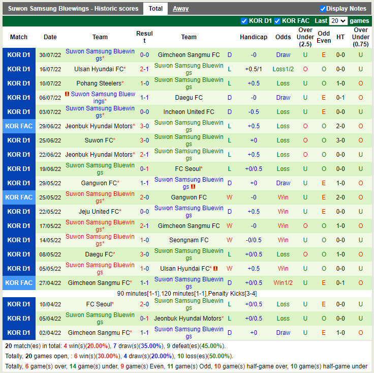 Nhận định Daegu vs Suwon Bluewings 17h30 ngày 38 (VĐQG Hàn Quốc 2022) 4