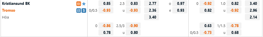 Kristiansund vs Tromso