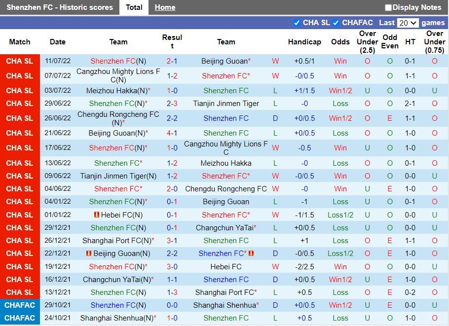 Nhận định Shenzhen FC vs Zhejiang Professional 19h00 ngày 58 (VĐQG Trung Quốc 2022) 3