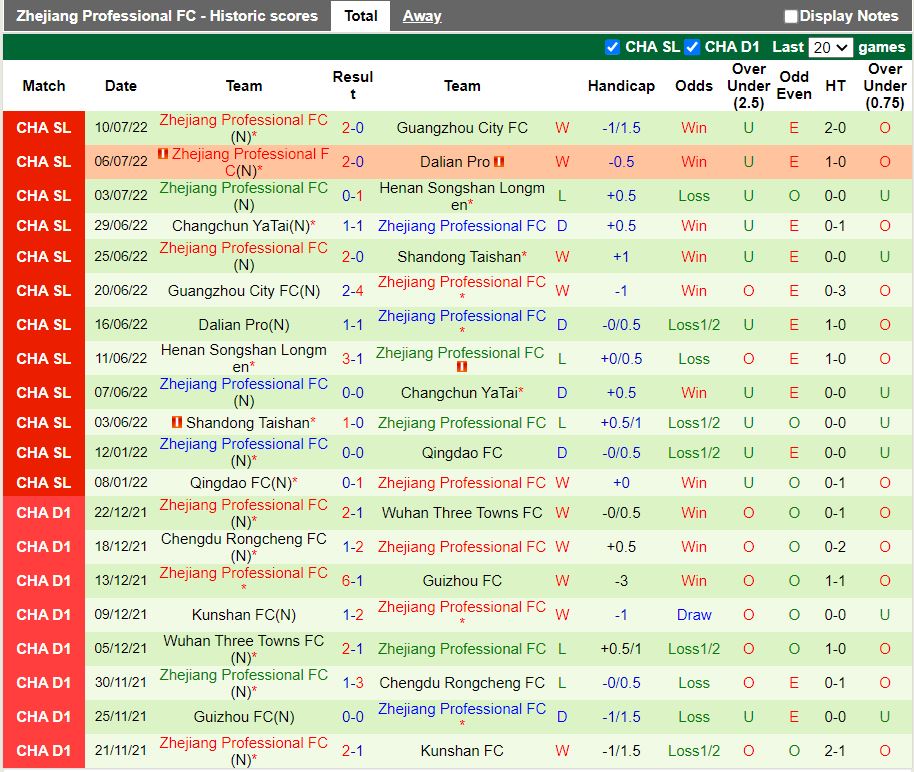 Nhận định Shenzhen FC vs Zhejiang Professional 19h00 ngày 58 (VĐQG Trung Quốc 2022) 4