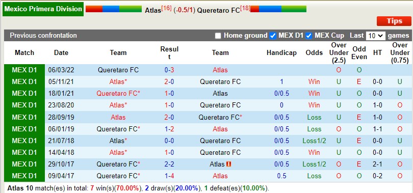 Nhận định Atlas vs Queretaro 9h00 ngày 58 (VĐQG Mexico 202223) 2