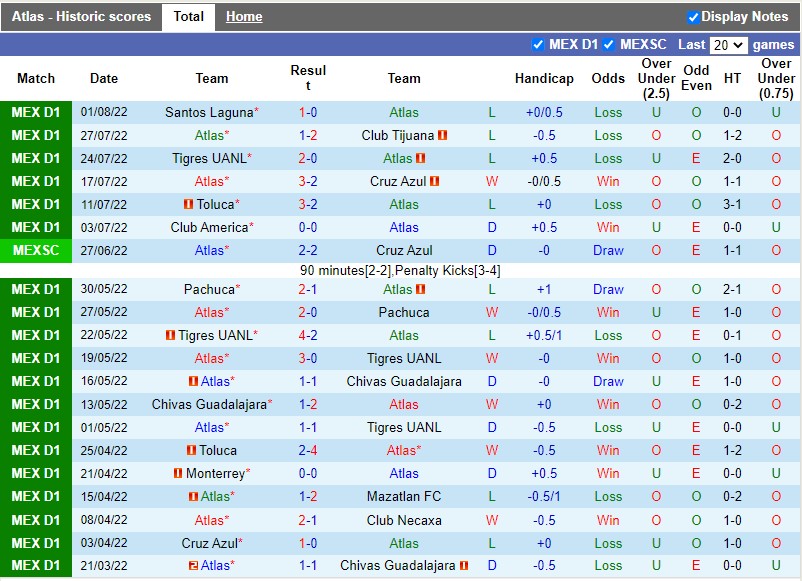 Nhận định Atlas vs Queretaro 9h00 ngày 58 (VĐQG Mexico 202223) 3